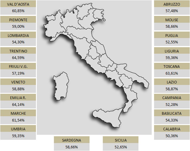 Affluenza regionale referendum risultati