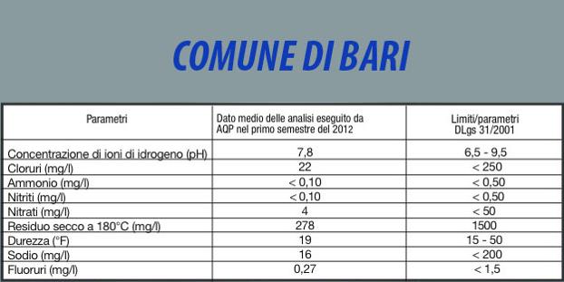 13Bari--640x360