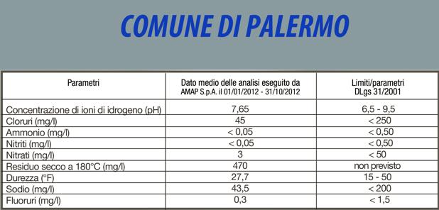 14Palermo--640x360