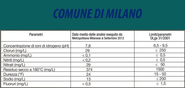 1Milano--640x360