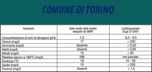 2Torino--640x360