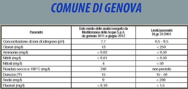 4Genova--640x360