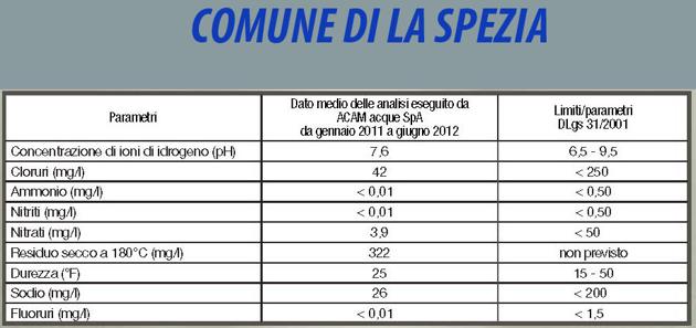 5La Spezia--640x360