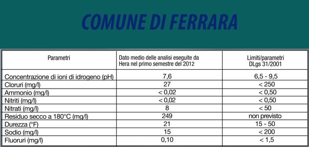 7Ferrara--640x360