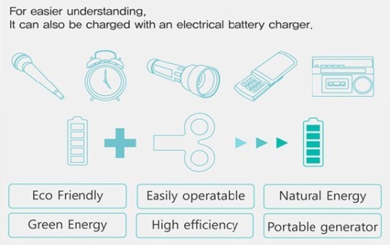 eco invenzioni, la batteria eco ricaricabile con una molla