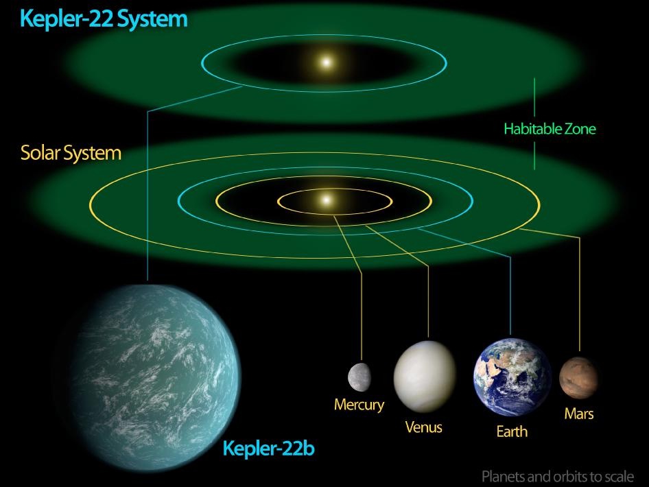 La NASA scopre Kepler 22-b il pianeta "gemello" della Terra