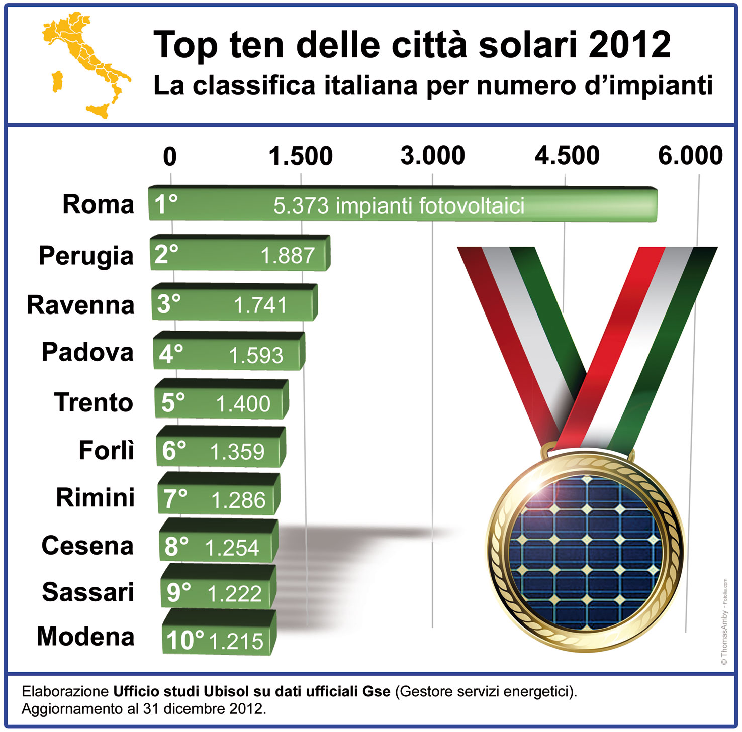 CLASSIFICA CITTA_ITALIANE_2012