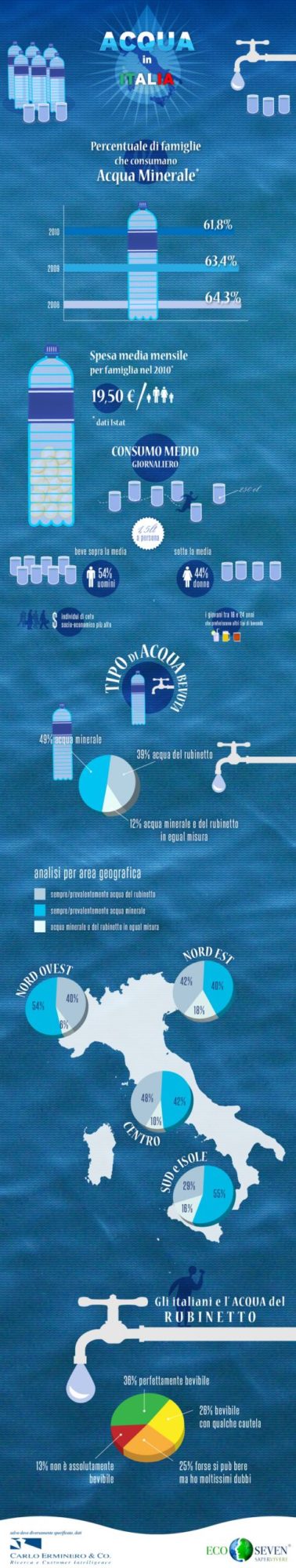 infografica acqua minerale