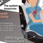 Infarto al volante: un sedile speciale per prevenirlo