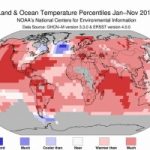 2016 anno da record?