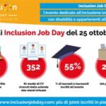 Inclusion Job Day, un’edizione record per numero di utenti iscritti all’evento
