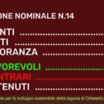 Parchi: approvato Ddl per istituzione Orbetello, Barbaro: Risposta per salvaguardia laguna