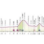 Giro d'Italia, oggi la prima tappa: orario, percorso e dove vederla