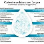 Webuild supporta biennale architettura Venezia 2025 per promuovere lotta scarsità d’acqua