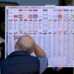 Elezioni Argentina, al via lo spoglio: l'affluenza è stata bassa