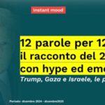 2025, Instant mood di Arcadia su 12 parole per 12 mesi: Trump, Gaza e Israele le più citate