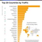 Sesso, report Pornhub: utenti giovanissimi, sale interesse per contenuti 'Made in Italy'. Ecco categ...