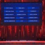 Sanremo, ecco la classifica della seconda serata: i 5 cantanti al top per televoto e radio