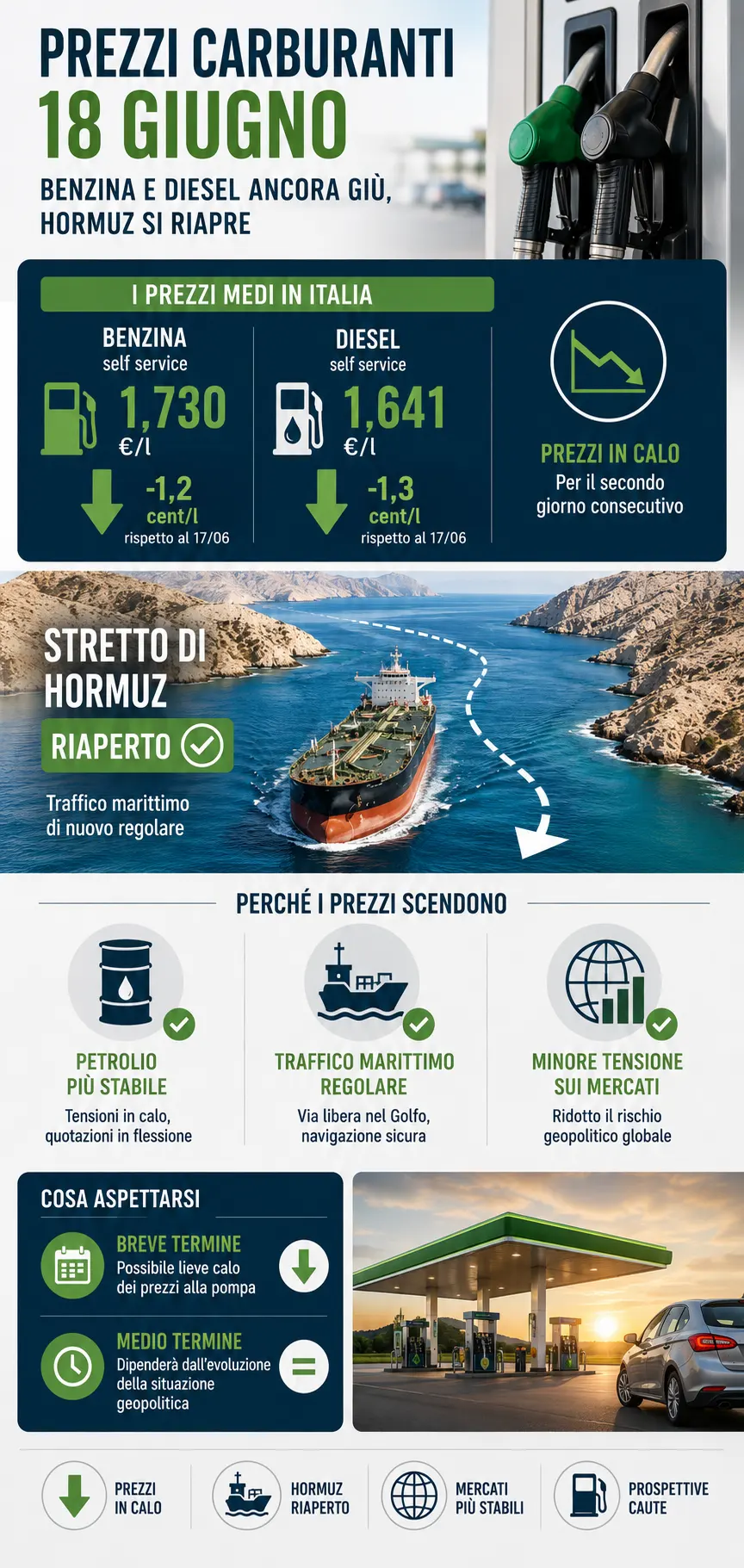infografica prezzi carburanti 18 giugno 2026 infografica prezzi carburanti 18 giugno 2026