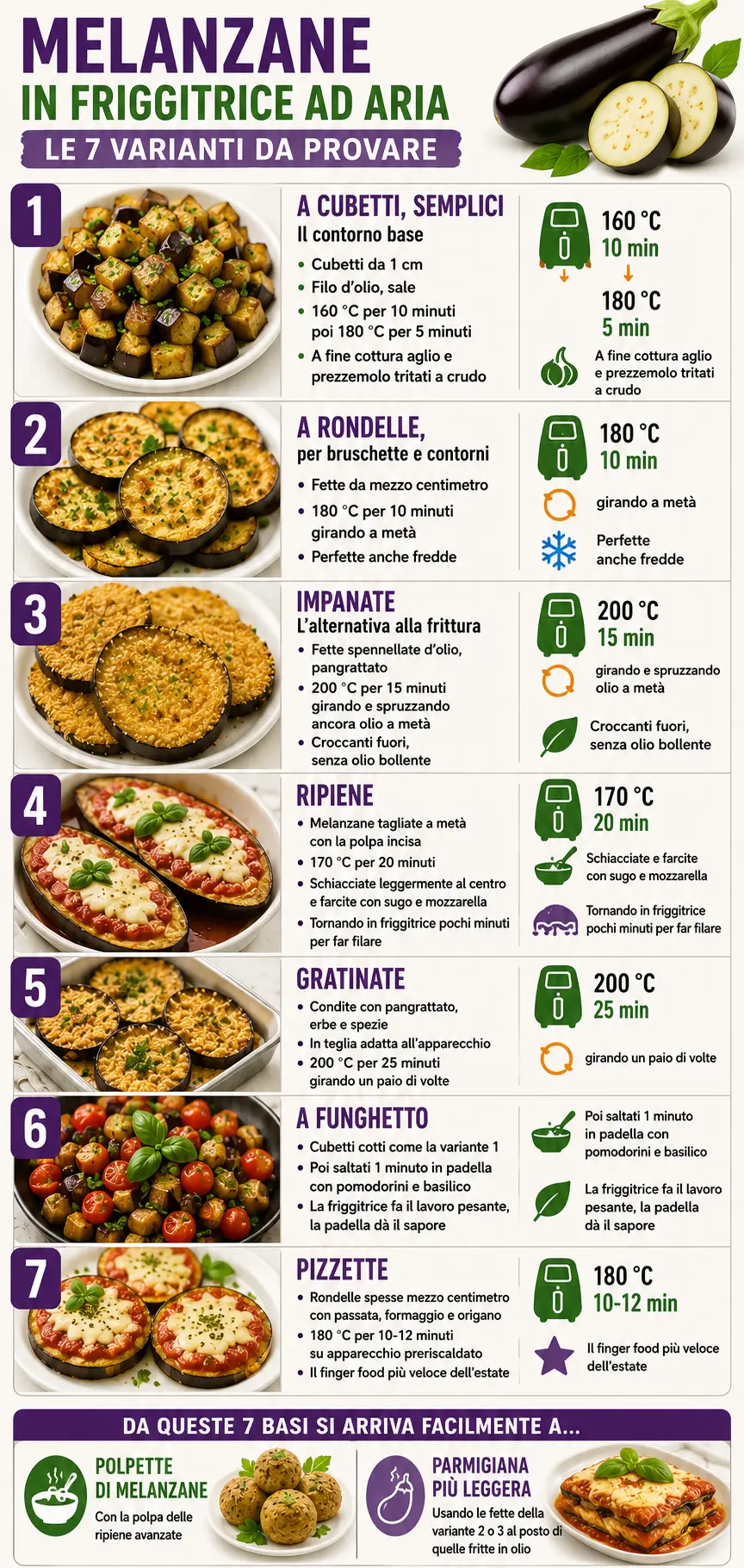 infografica illustrativa e descrittiva per ricette estive con melanzane in friggitrice ad aria infografica, melanzane in friggitrice ad aria